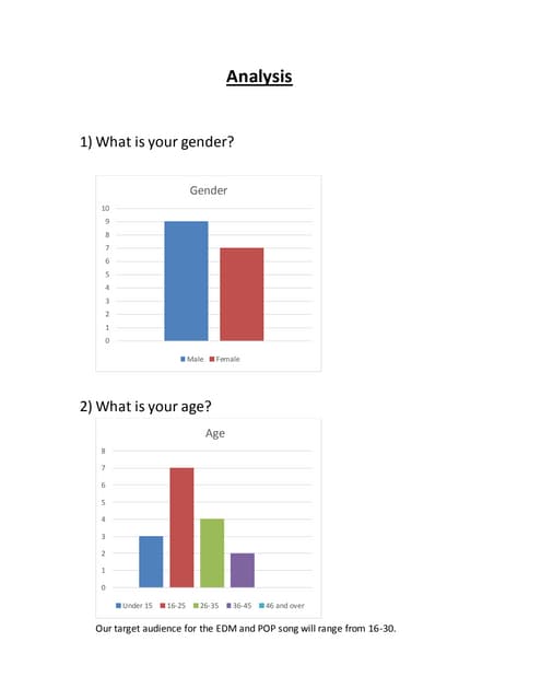 Analysis