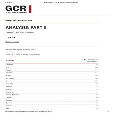 Анализ по количеству наложенных штрафов