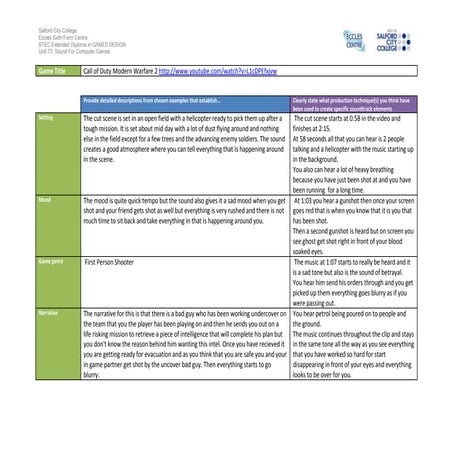 Analysis #2 call of duty