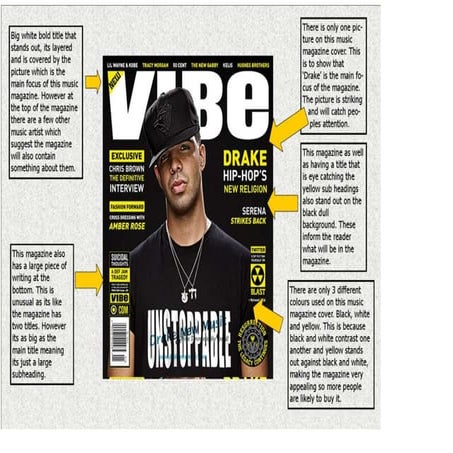 Analysis 6 differentiated