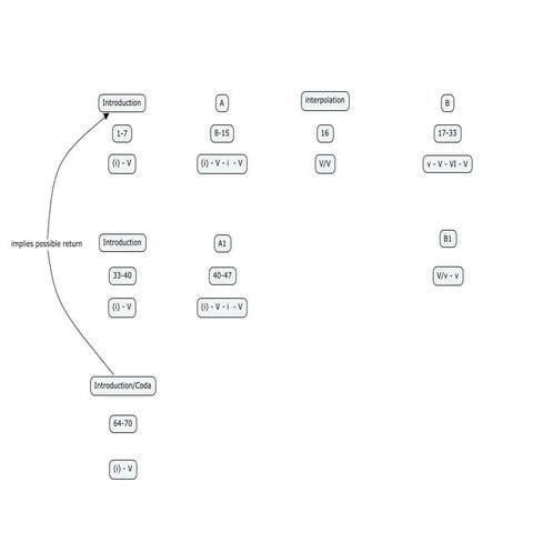 Analysis comps   ligeti presentation