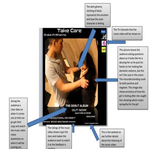 Analysis of ancillary task