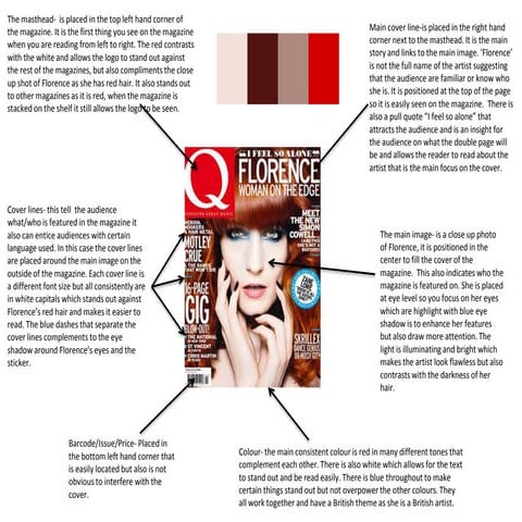 Analysis of cover, contents page + double page spread 