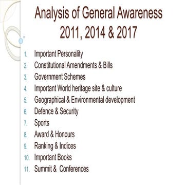 Analysis of General Awareness and suggested tooic.pptx