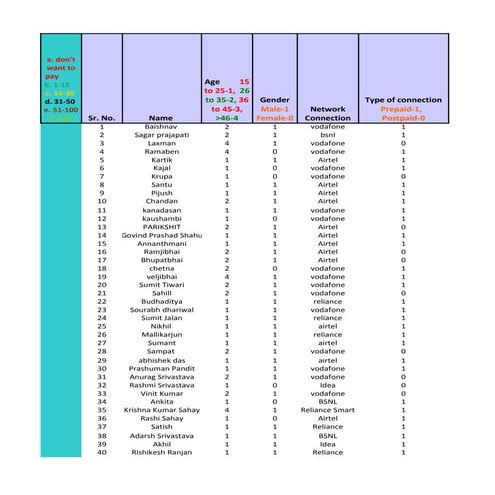 Analysis of MR- Mobile Value Added Services