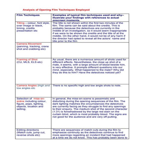 Analysis Of Opening Techniques  Se7en