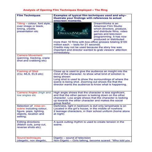 Analysis Of Opening Techniques The Ring