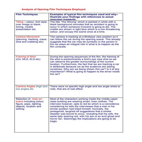 Analysis Of Opening Techniques  The Shining