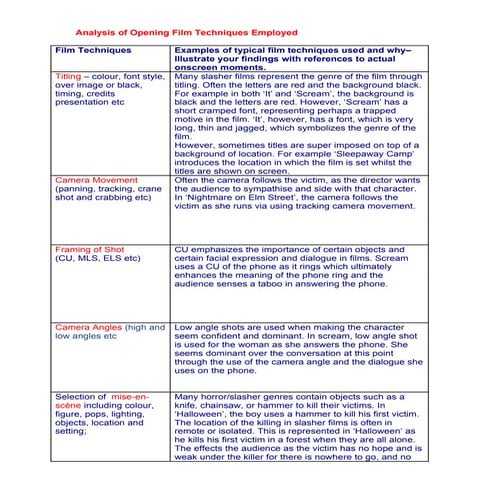 Analysis Of Opening Techniques[1]