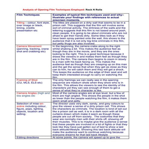 Analysis Of Opening Scene (Rock N Rolla)