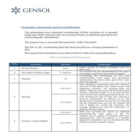 Analysis of PVSyst Loss Diagram