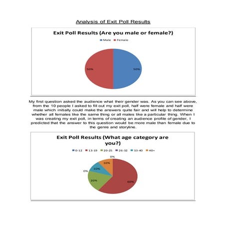 Analysis of questionnaire results