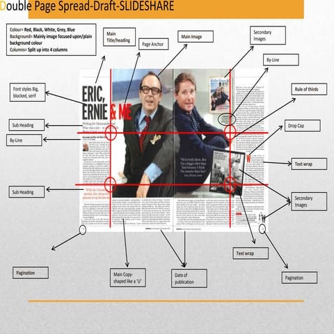 Analysis of Double Page Spread-Radio Times