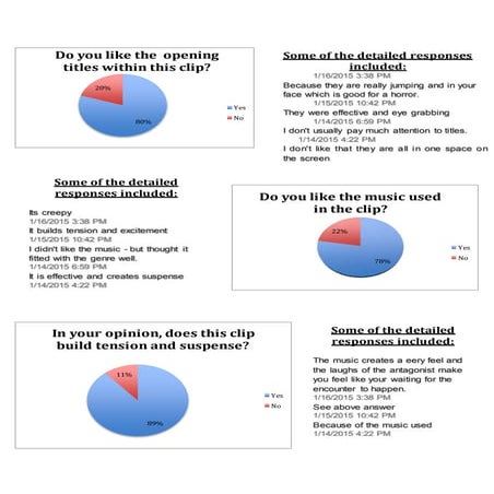 Analysis of results media