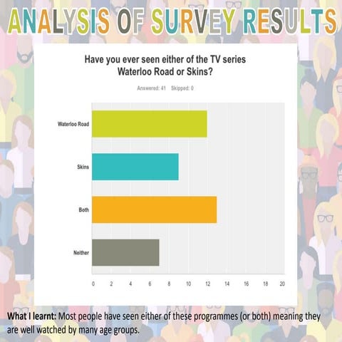 Analysis of Survey Results
