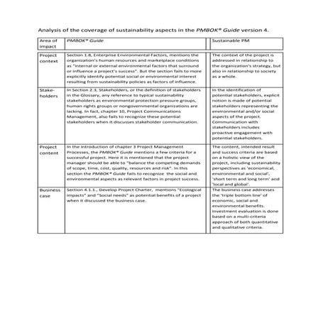 Analysis of the coverage of sustainability aspects in the pmbok