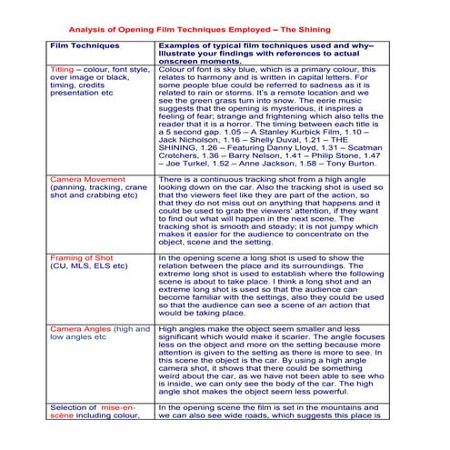 Analysis Of The Shining