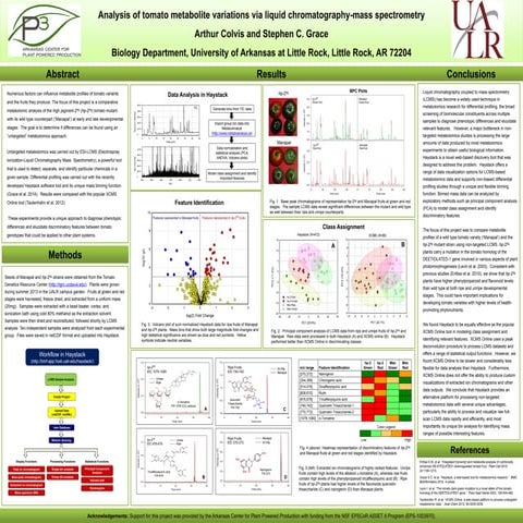 Analysis of tomato metabolite variations via liquid chromatography mass spectrometry