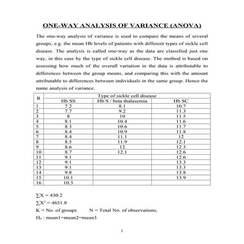 Analysis of variance