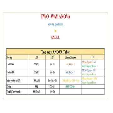 Analysis of Variance (ANOVA)-II. Subscribe my youtube channel "Biology with k...