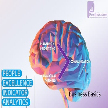 Analysis Prioritisation Communication   Day Three