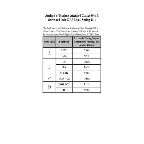 Analysis (result spring   2011 with internal reports)