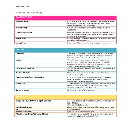 Analysis terminology2