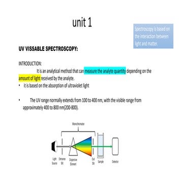Main Points of UV and IR spectroscopy BY Puttamreddykavyasri