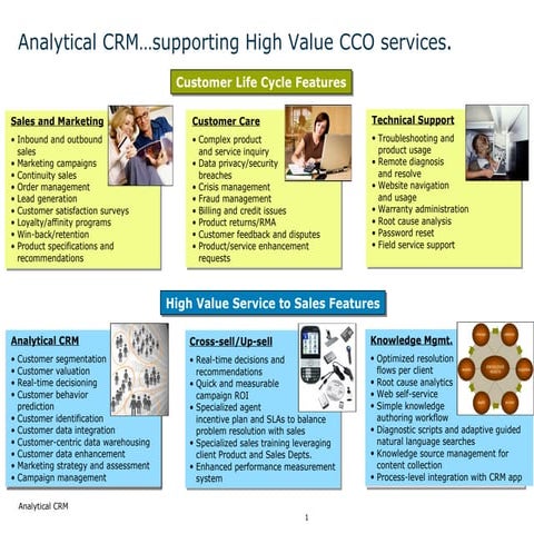 Analytical CRM