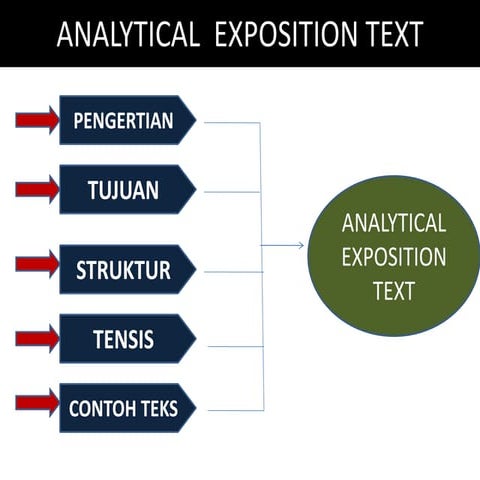 ANALYTICAL_EXPOSITION_TEXT KELAS 11.pptx