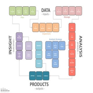 Analytical Insight - Road Map