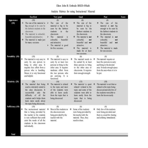 Analytic and hollistic in rating the quality of instructional materials