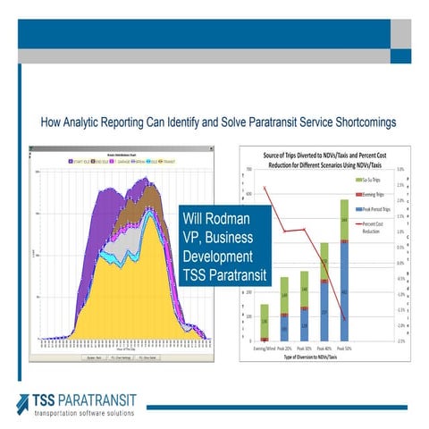 How Analytic Reporting Can Identify and Solve Paratransit Service Shortcomings