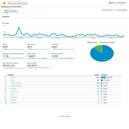 Digital Marketing Analytics | PDF