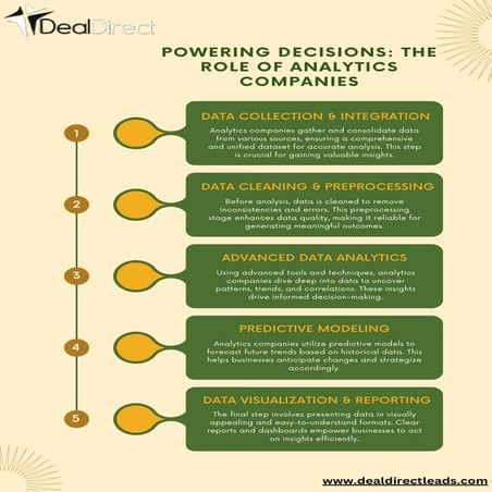 Unlocking Business Potential: The Role of Analytics Companies | PDF