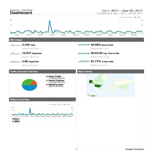 Analytics division  - reliability-2011_q3_(asq.org_reliability_analytics)