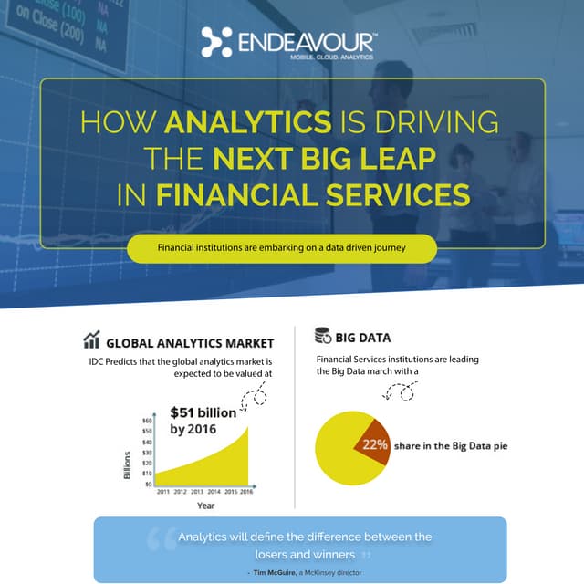 How Analytics is Driving the Next Big Leap in Financial Services