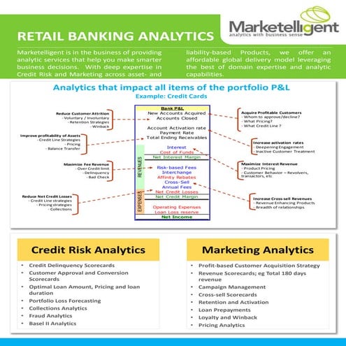 Analytics For Retail Banking - Marketelligent