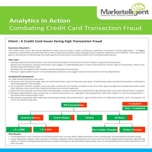 Analytics in action   how marketelligent helped a card issuer combat transact...