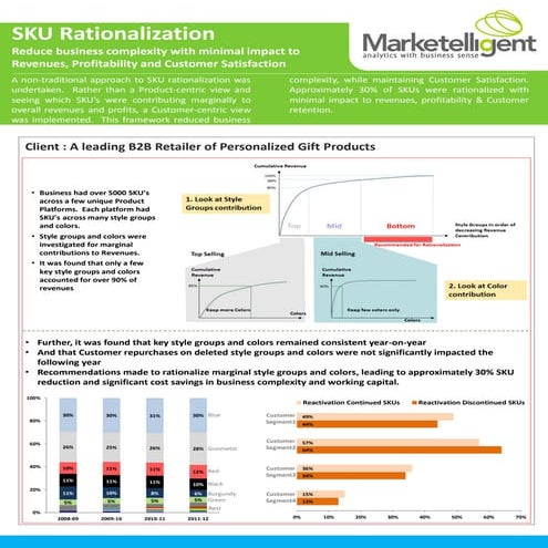 Analytics in action - how marketelligent helped a retailer rationalize sku's