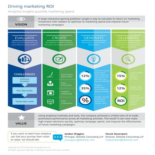 Analytics is no game for an interactive gaming publisher