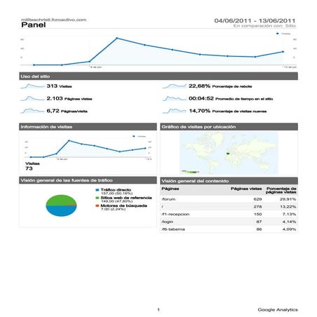 Analytics14062011_militeschristi.foroactivo.com