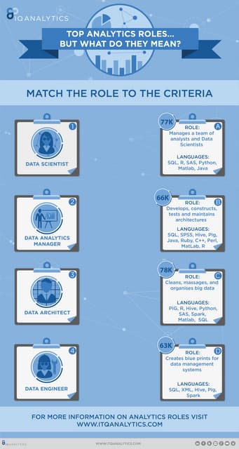 Analytics Roles: Part 1 