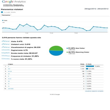 Analytics scuoladonmilani 
