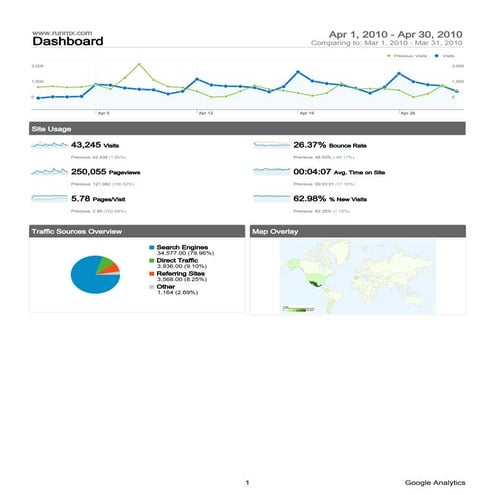 Google analytics-sample-report | PDF