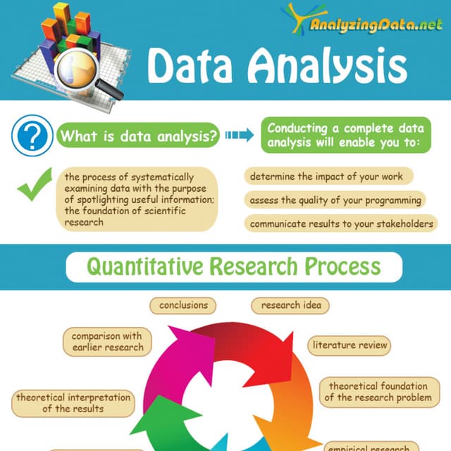 Data Analysis | PDF