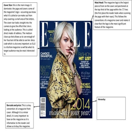 Analyzing magazine front cover