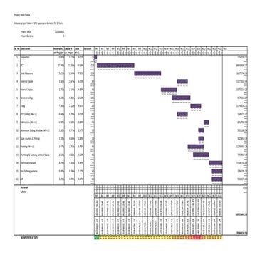 Anant budhavale construction project planning funds schedule