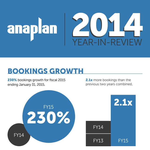 Anaplan 2014 year-in-review