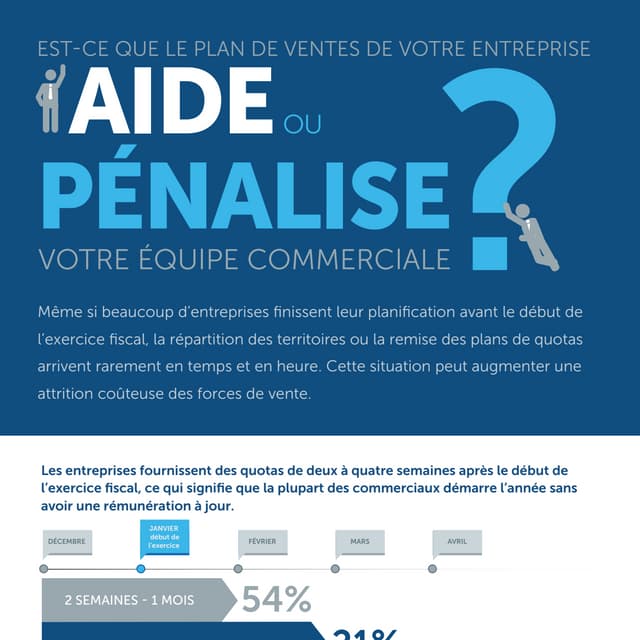 Anaplan SiriusDecisions Sales Survey Infographic [French]